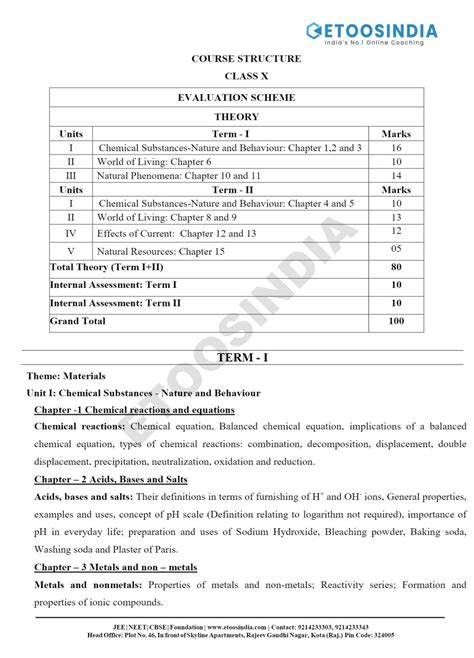 DETAILED SYLLABUS FOR THE POST OF SCIENTIFIC .